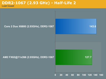 DDR2-1067 (2.93 GHz) - Half-Life 2